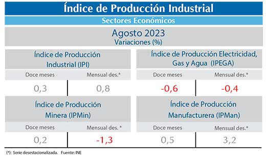 IPI Agos23