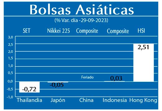 Bolsas Asiaticas