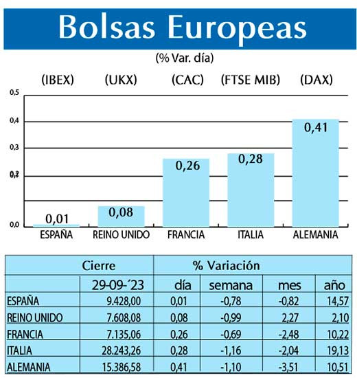 Bolsas Europeas