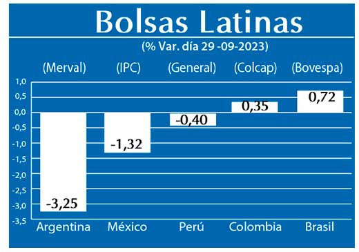Bolsas Latinas