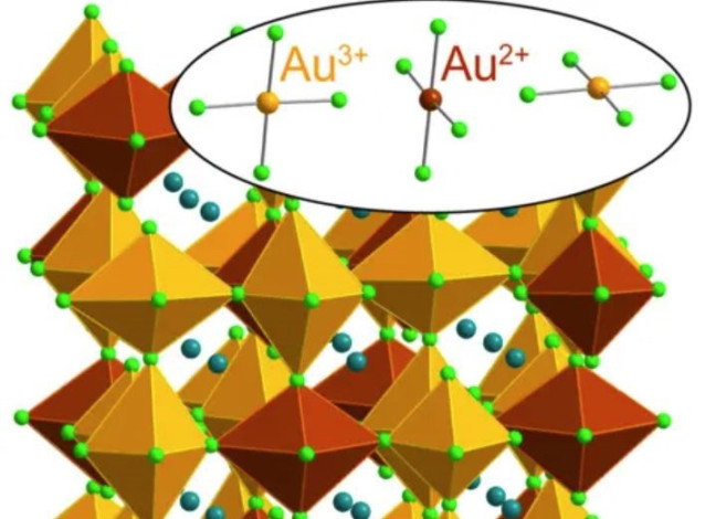 Estructura de la perovskita de haluro de oro.