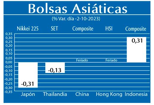 Bolsas Asiaticas
