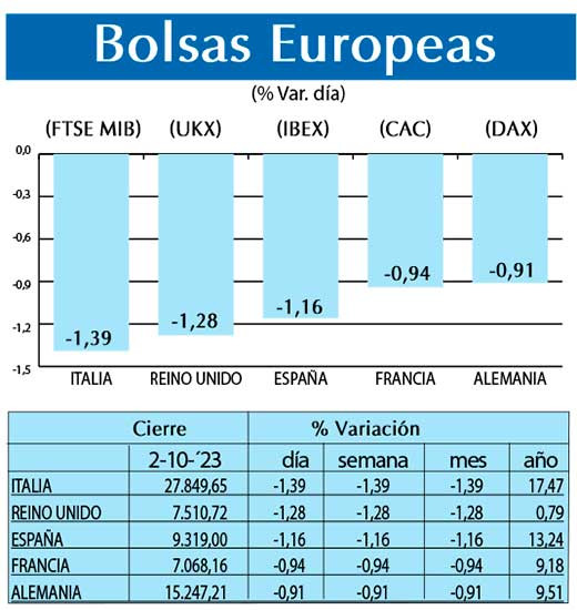 Bolsas Europeas