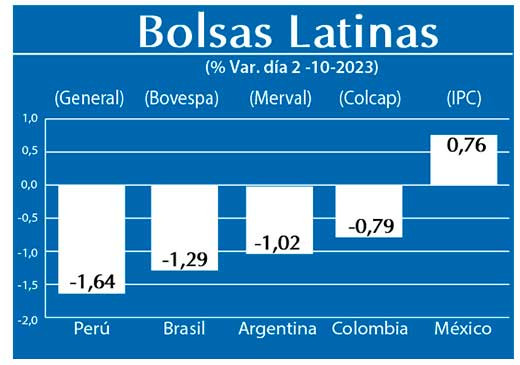 Bolsas Latinas