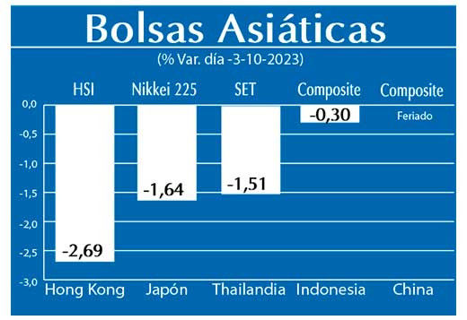 Bolsas Asiaticas