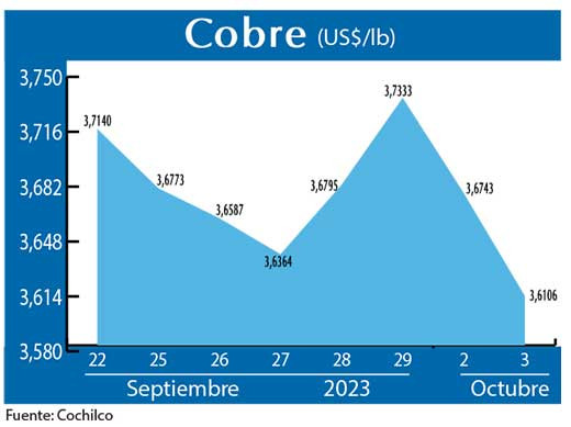 COBRE 3 10