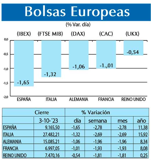 Bolsas Europeas