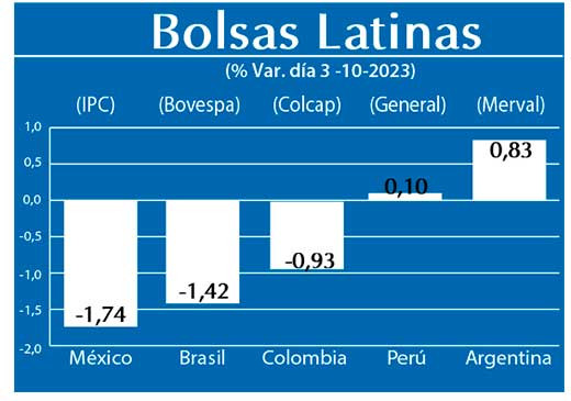 Bolsas Latinas
