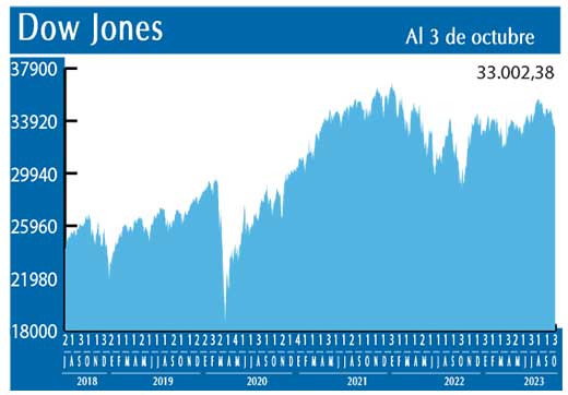 Dow Jones