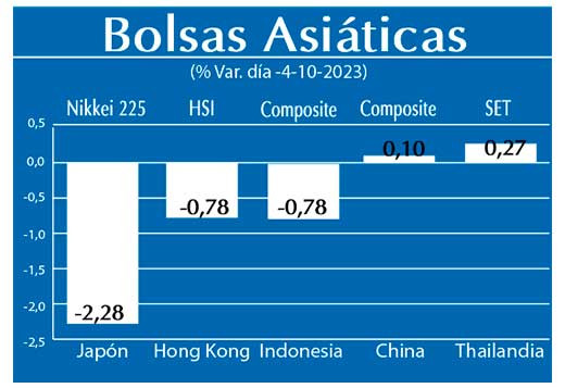 Bolsas Asiaticas