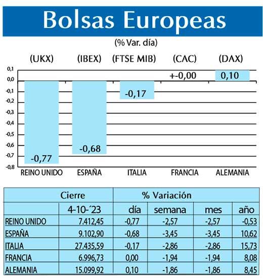 Bolsas Europeas