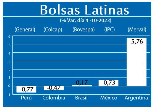 Bolsas Latinas