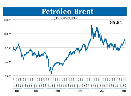 BRENT