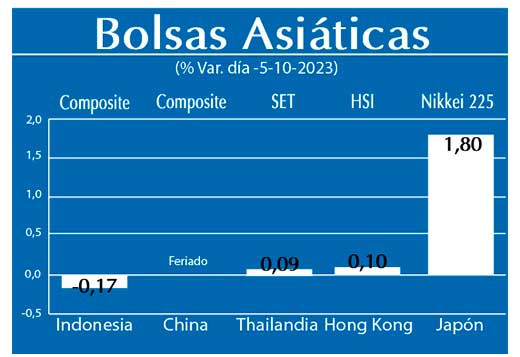 Bolsas Asiaticas