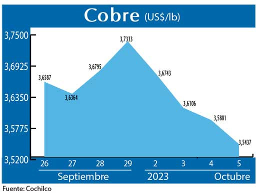 COBRE 5 10 (1)