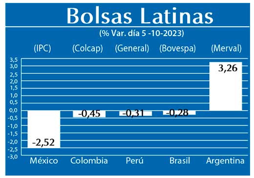 Bolsas Latinas