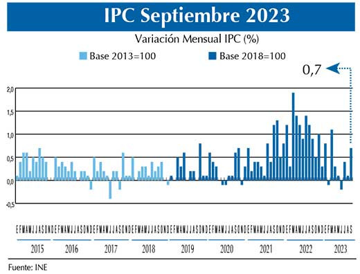 IPC SEPT23