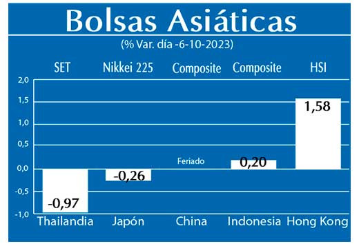 Bolsas Asiaticas