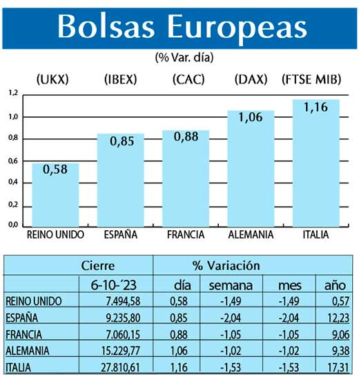 Bolsas Europeas