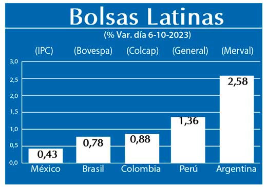 Bolsas Latinas