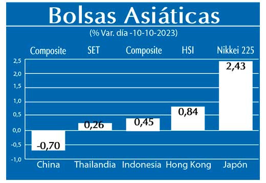 Bolsas Asiaticas