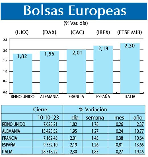 Bolsas Europeas