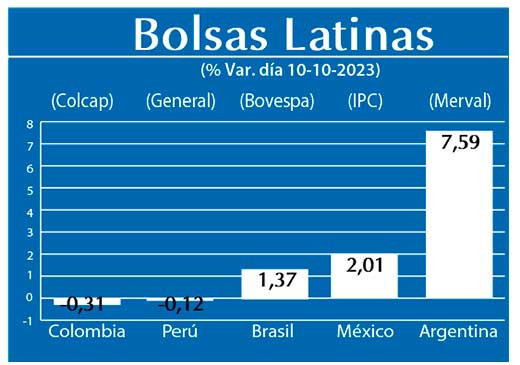 Bolsas Latinas