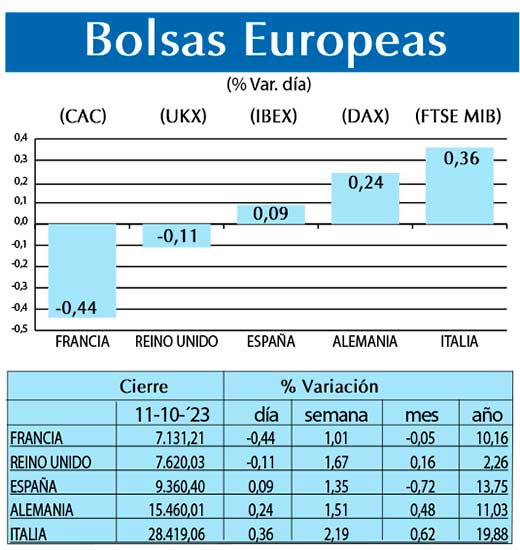 Bolsas Europeas