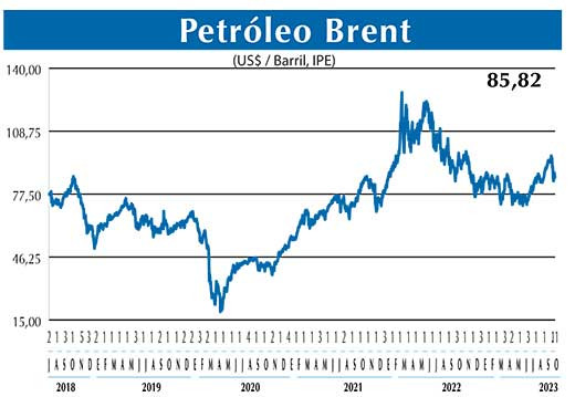 BRENT