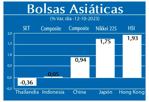 Bolsas Asiaticas