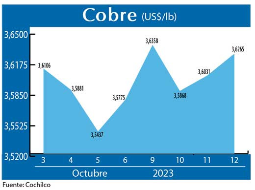 COBRE 12 10 (1)