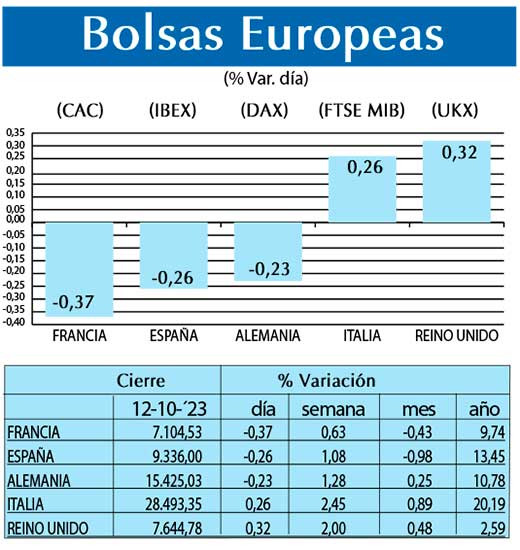 Bolsas Europeas