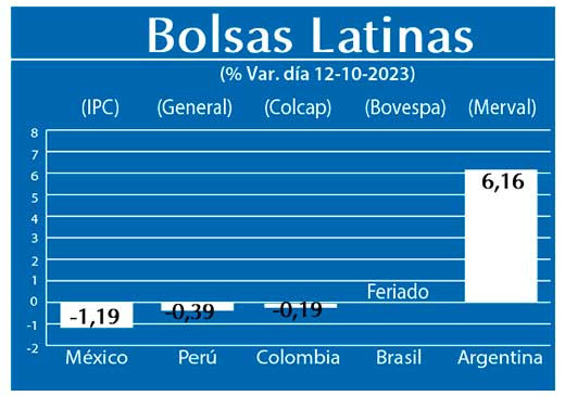 Bolsas Latinas