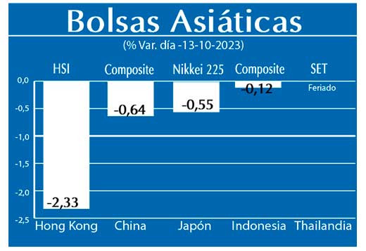 Bolsas Asiaticas