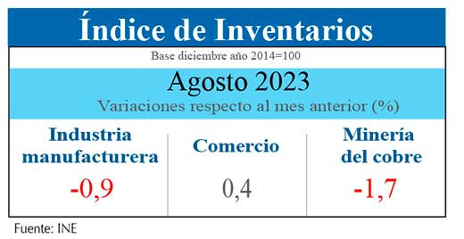 Inventarios agos23