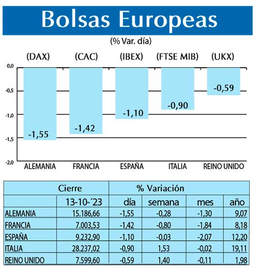 Bolsas Europeas