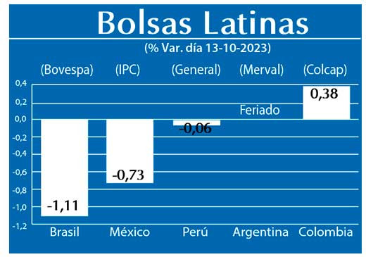 Bolsas Latinas