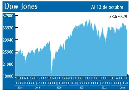 Dow Jones