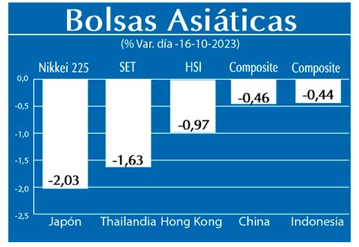 Bolsas Asiaticas