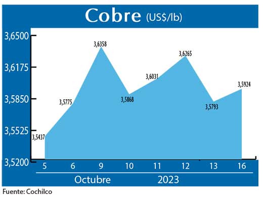 COBRE 16 10