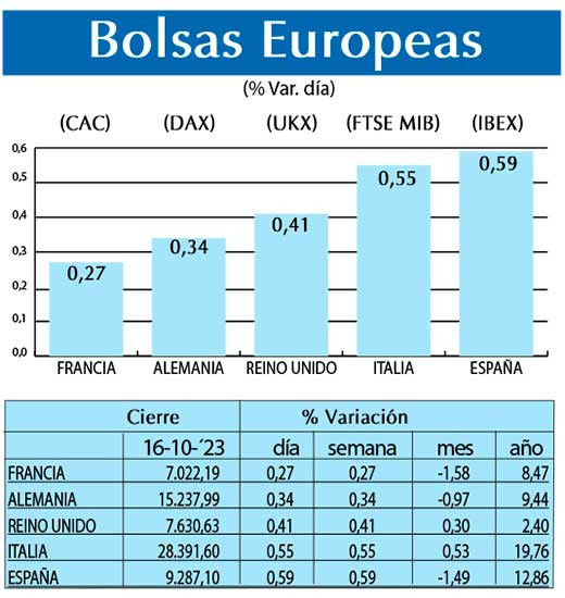 Bolsas Europeas