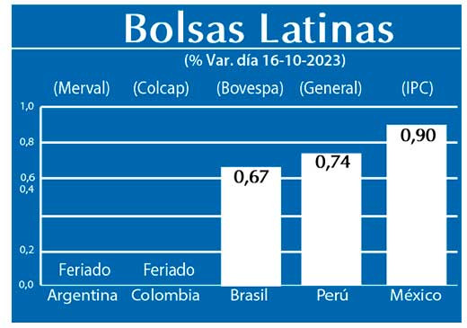 Bolsas Latinas
