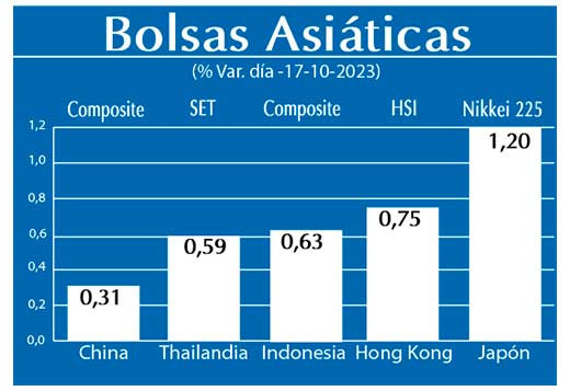 Bolsas Asiaticas