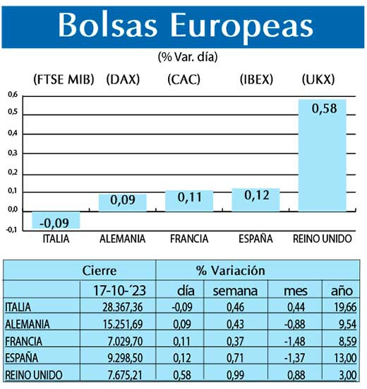 Bolsas Europeas
