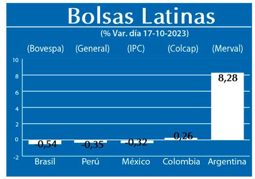 Bolsas Latinas