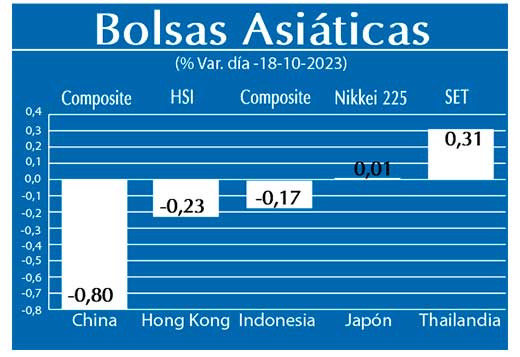 Bolsas Asiaticas