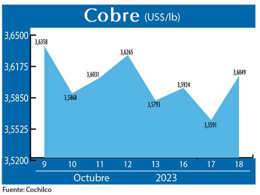 COBRE 18 10