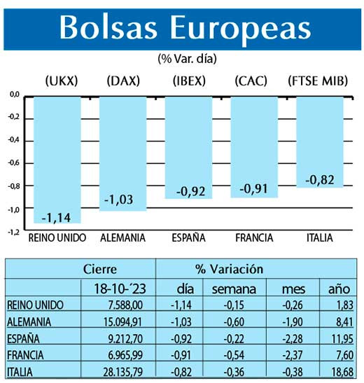 Bolsas Europeas