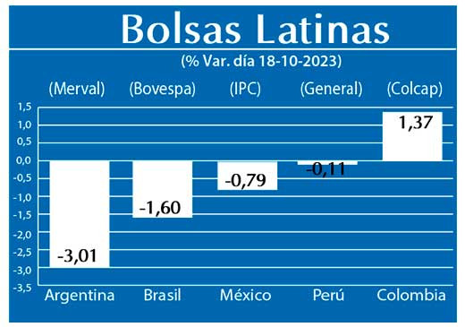 Bolsas Latinas