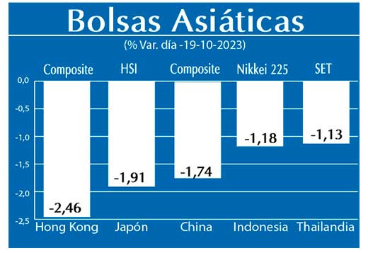 Bolsas Asiaticas